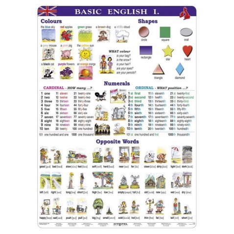 Prehľad tabuľka Basic English I. A4