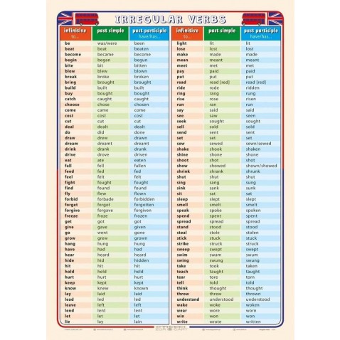 Nepravidelné slovesá angličtina tabuľka A4 Irregular Verbs