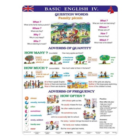 Tabuľka prehľad Basic English IV. A4
