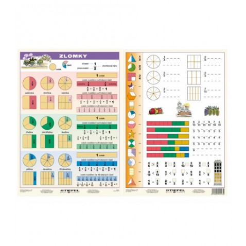 Tabuľka A4 Matematika Zlomky