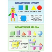 Tabuľka - malá násobilka,geometrické tvary